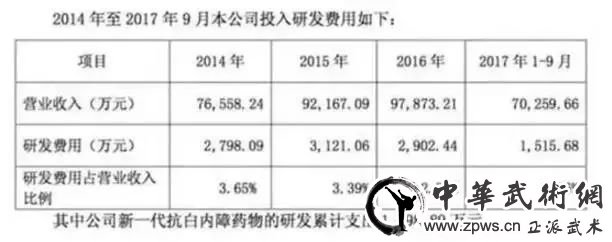 1年狂卖7.5亿“神药”坑了老人？食药监总局发话